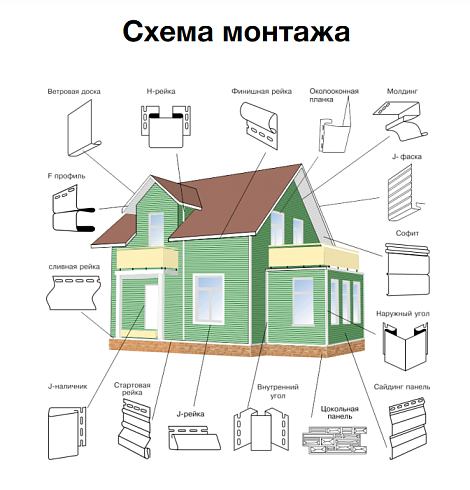 Сайдинг панель виниловый D4 GRAND LINE (0,203х3,0) бежевый