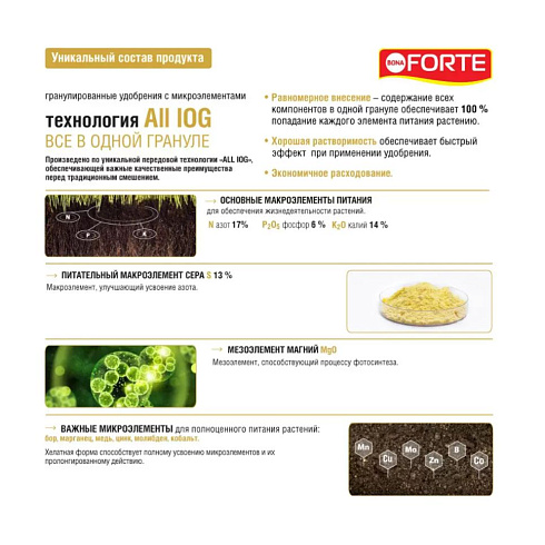 Удобрение "BONA FORTE" газонное (весна) 4,5кг (гранул.) (5)