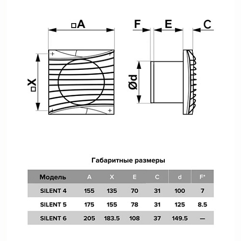 Вентилятор D100 4C SILENT DARK GRAY METAL осевой с обрат. клап. "DICITI" (271324)