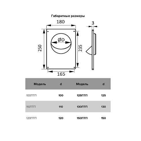 Площадка торцевая пласт. 180х250 мм фланец D100 мм (100ПТП) (05643)