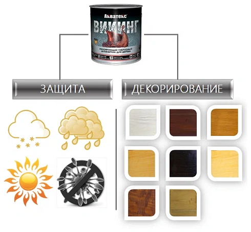 АКВАТЕКС - ВИКИНГ Сосна 2,5л (4) Рогнеда