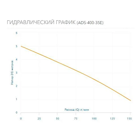 Насос дренажный ADS-400-35E Aquario 1435